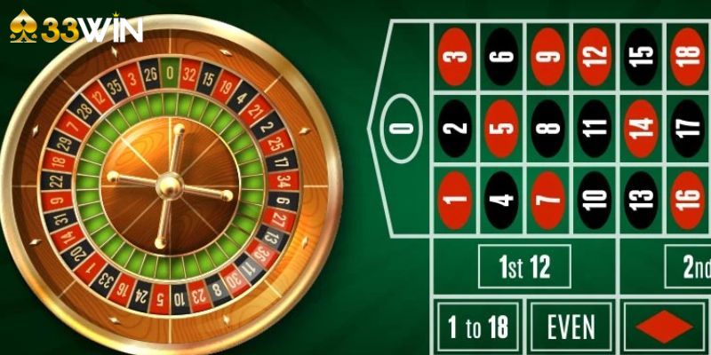 Luật chơi Roulette là gì